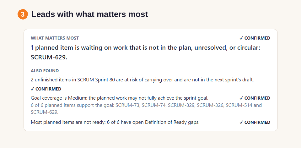 Frankee Planning Agent leading with what matters most: a headline naming a blocked planned item, with carryover risk, goal coverage and readiness ranked below it, each marked confirmed